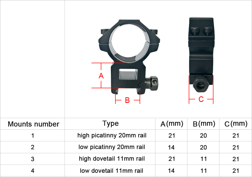 Scope mount ring